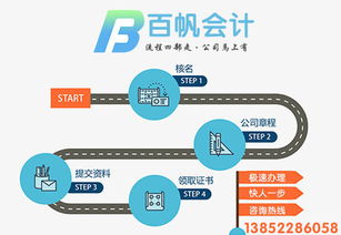 南京財(cái)務(wù)公司與工程技術(shù)服務(wù)公司經(jīng)營范圍參考