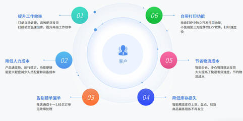 旺店通ERP 2.8.0.9 提升電子商務(wù)運營管理效率的新篇章